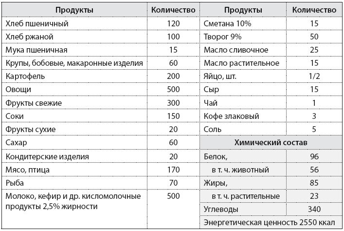 Здоровье ребенка от рождения до двух лет. Все, что нужно знать родителям об уходе за малышом - i_037.png