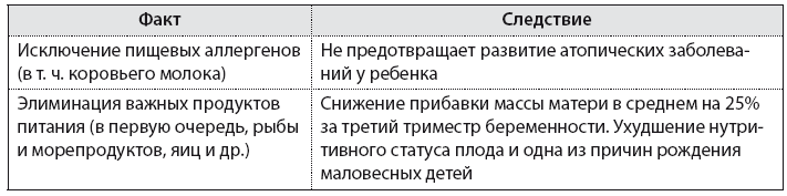 Здоровье ребенка от рождения до двух лет. Все, что нужно знать родителям об уходе за малышом - i_038.png