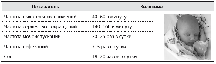 Здоровье ребенка от рождения до двух лет. Все, что нужно знать родителям об уходе за малышом - i_058.png