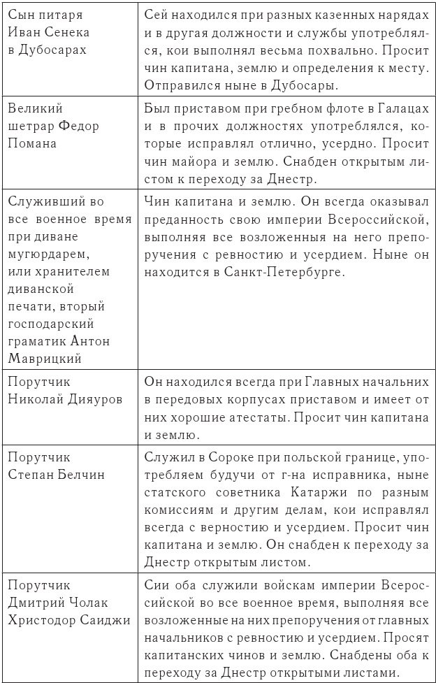 Миграция и эмиграция в странах Центральной и Юго-Восточной Европы XVIII-XX вв. - b00000426.jpg