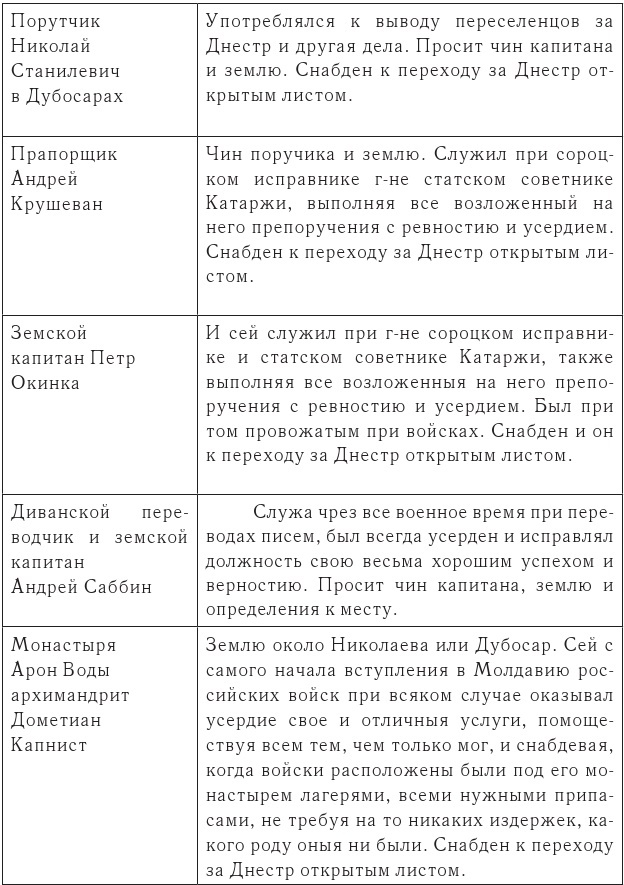 Миграция и эмиграция в странах Центральной и Юго-Восточной Европы XVIII-XX вв. - b00000427.jpg