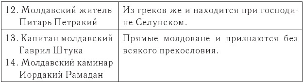 Миграция и эмиграция в странах Центральной и Юго-Восточной Европы XVIII-XX вв. - b00000510.jpg