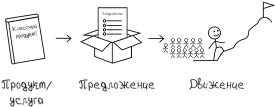 Взрывная конверсия. Легендарное руководство по взлому воронок - i_002.jpg