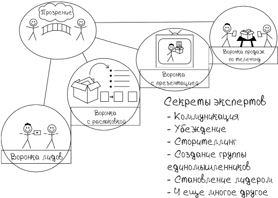 Взрывная конверсия. Легендарное руководство по взлому воронок - i_003.jpg