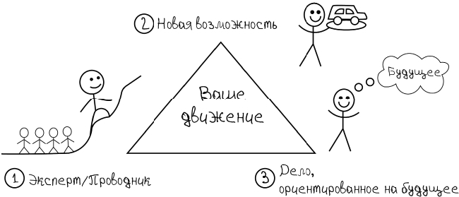 Взрывная конверсия. Легендарное руководство по взлому воронок - i_004.jpg