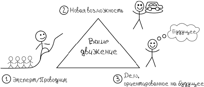 Взрывная конверсия. Легендарное руководство по взлому воронок - i_006.jpg