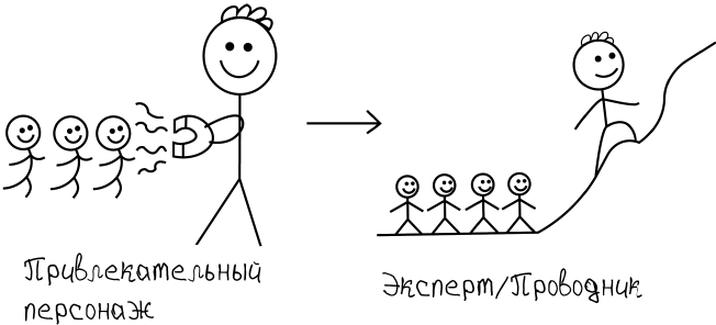 Взрывная конверсия. Легендарное руководство по взлому воронок - i_007.jpg