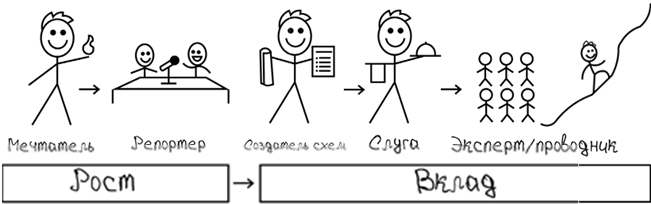 Взрывная конверсия. Легендарное руководство по взлому воронок - i_008.jpg