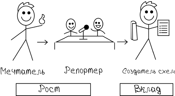 Взрывная конверсия. Легендарное руководство по взлому воронок - i_011.jpg