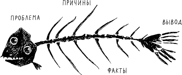 Практикум по анализу данных в социологии в программе SPSS - i_002.png