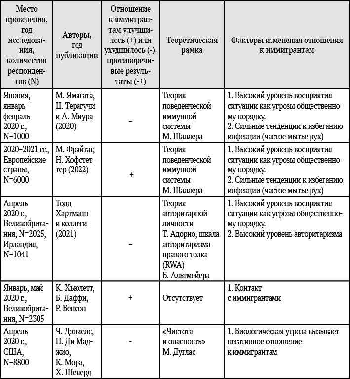 Практикум по анализу данных в социологии в программе SPSS - i_003.png