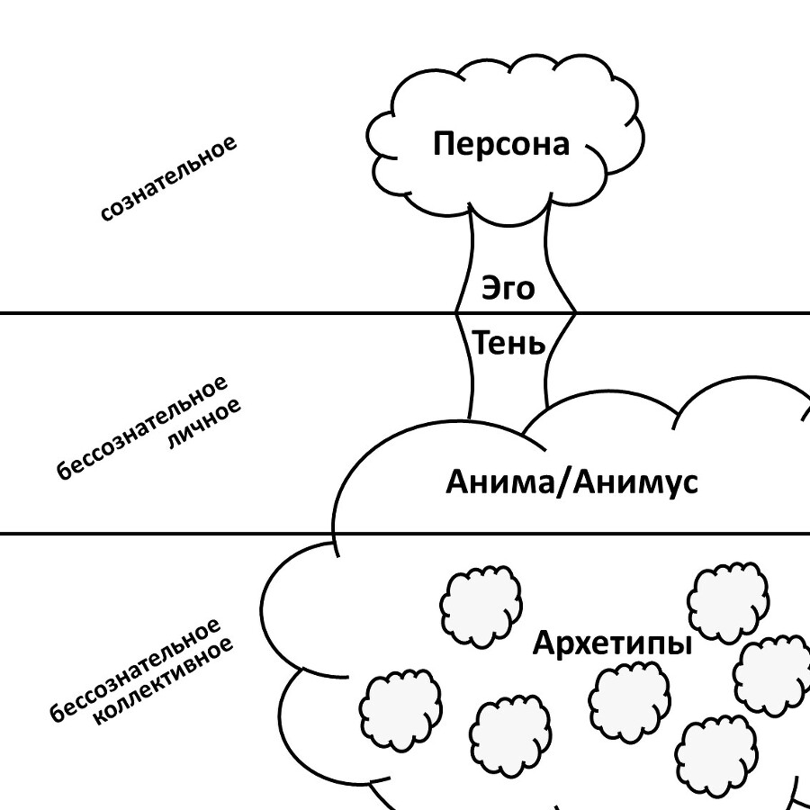 Ченнелинг для чайников: как установить контакт и получить ответ - _3.jpg