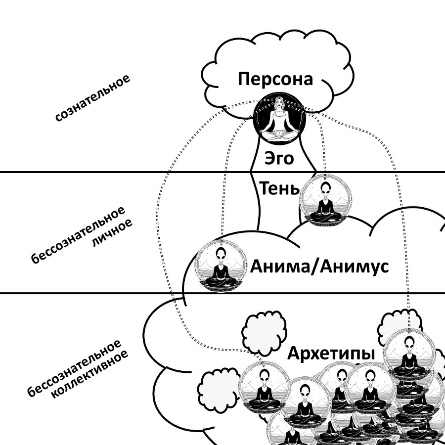 Ченнелинг для чайников: как установить контакт и получить ответ - _4.jpg