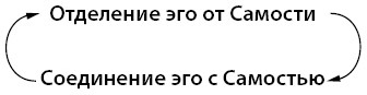 Эго и архетип. Сознание и бессознательное в мифе, религии и культуре - i_003.jpg