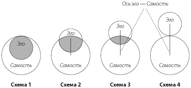 Эго и архетип. Сознание и бессознательное в мифе, религии и культуре - i_004.jpg