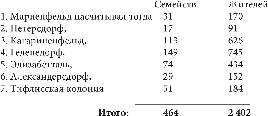 Путешествие вокруг Кавказа. У черкесов и абхазов, в Колхиде, Грузии, Армении и в Крыму. С живописным географическим, археологическим и геологическим атласом. Том 4 - b00000949.jpg