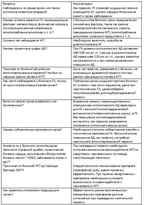 Неотложная и экстренная помощь в условиях амбулаторного приема в стоматологии, диагностических и многопрофильных центрах - _2.jpg