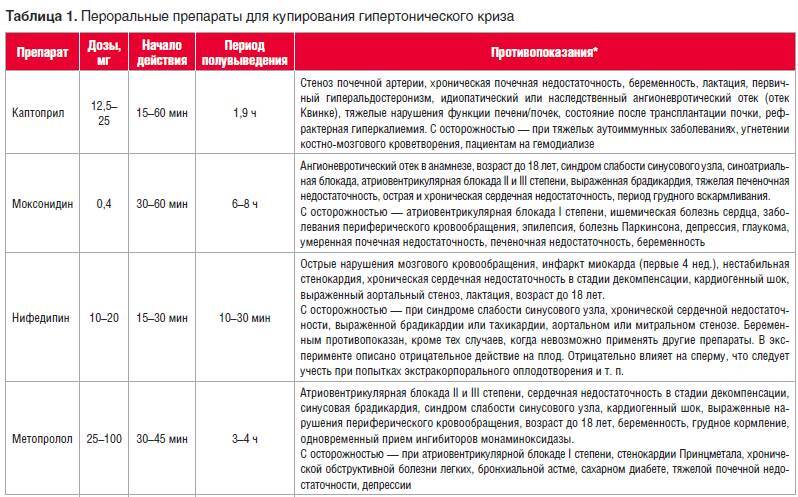 Неотложная и экстренная помощь в условиях амбулаторного приема в стоматологии, диагностических и многопрофильных центрах - _4.jpg