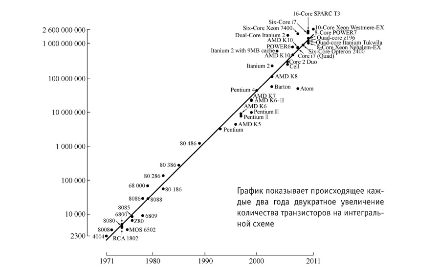 Big data изменяют Китай - _3.jpg