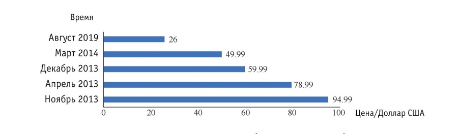Big data изменяют Китай - _4.jpg