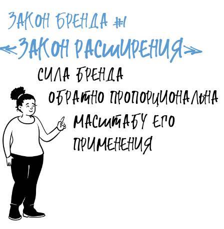 «Правила дорожного движения» для бренда. К 25-летию издания книги «22 закона брендинга» Эла Райса - _0.jpg