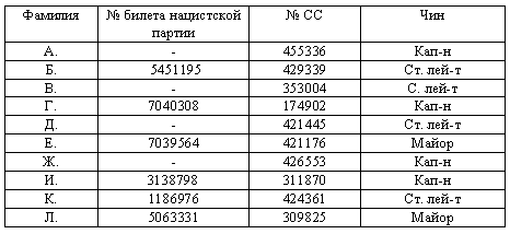 Досье «ОДЕССА» - table.png