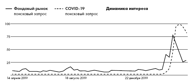 Фондовый рынок с нуля. Руководство для начинающих инвесторов - i_002.png