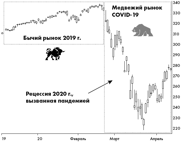 Фондовый рынок с нуля. Руководство для начинающих инвесторов - i_003.png