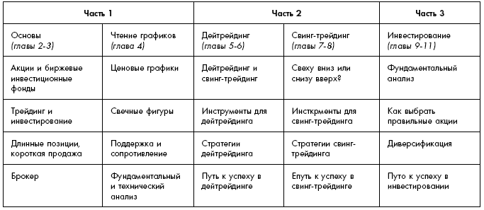 Фондовый рынок с нуля. Руководство для начинающих инвесторов - i_004.png