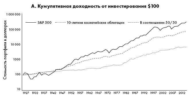 Фондовый рынок с нуля. Руководство для начинающих инвесторов - i_005.png