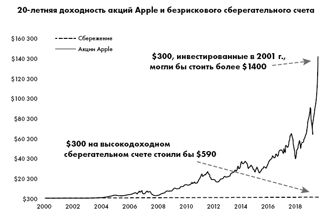 Фондовый рынок с нуля. Руководство для начинающих инвесторов - i_006.png