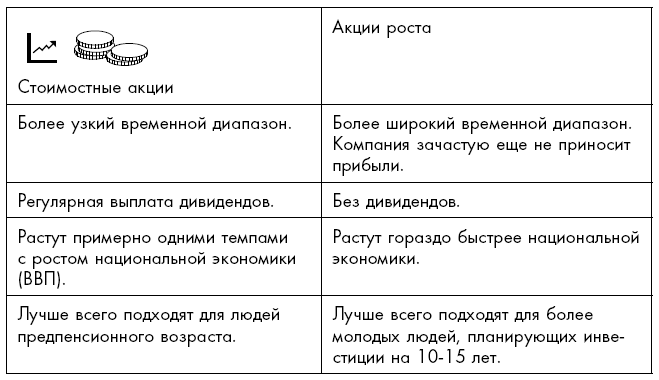 Фондовый рынок с нуля. Руководство для начинающих инвесторов - i_008.png