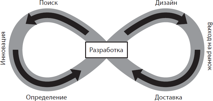 Метод Jobs to Be Done. Проектирование клиентоориентированного продукта - i_001.png