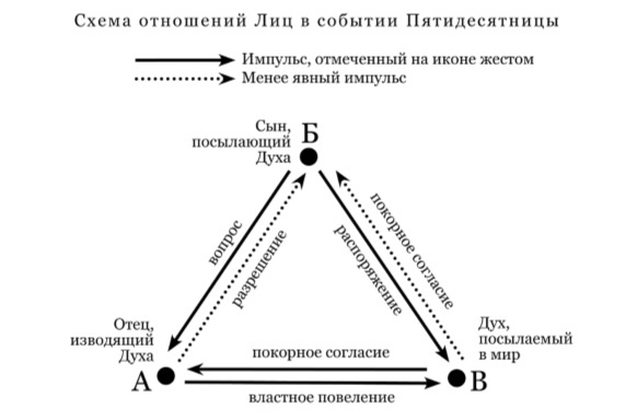 Русский храм. Очерки по церковной эстетике - b00000429.jpg