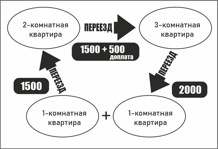 Основы успеха. Стратегический анализ компании «Этажи» - i_001.png