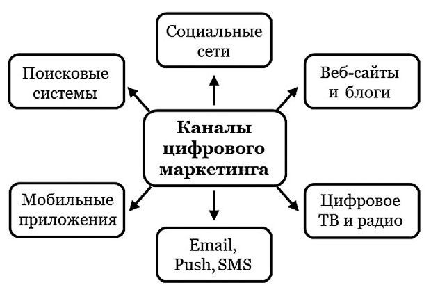 Интеллектуальный маркетинг - i_001.png