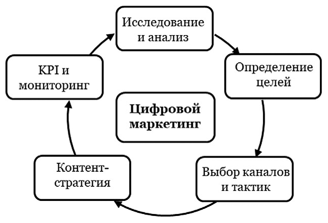 Интеллектуальный маркетинг - i_002.png