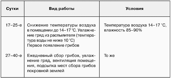 Выращивание грибов - i_020.png