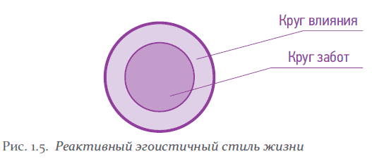 Формула времени. Тайм-менеджмент на Outlook 2007 - i_008.png