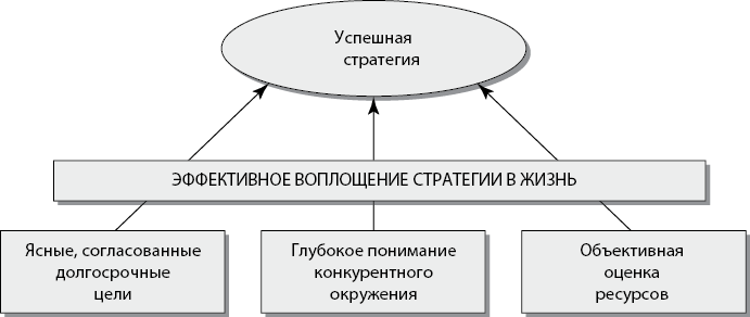 Современный стратегический анализ - i_005.png