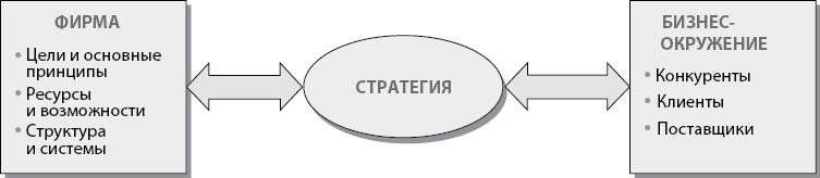 Современный стратегический анализ - i_006.png