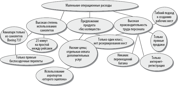 Современный стратегический анализ - i_008.png