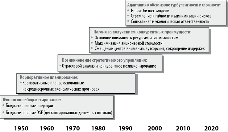 Современный стратегический анализ - i_010.png