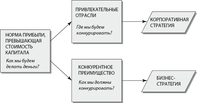 Современный стратегический анализ - i_012.png