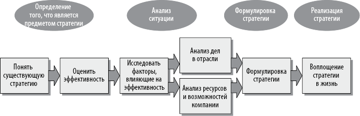 Современный стратегический анализ - i_014.png