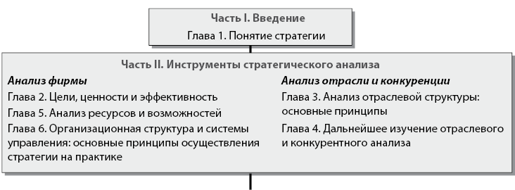 Современный стратегический анализ - i_018.png