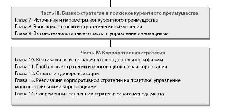 Современный стратегический анализ - i_019.png