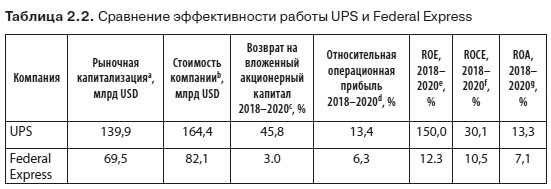 Современный стратегический анализ - i_024.jpg