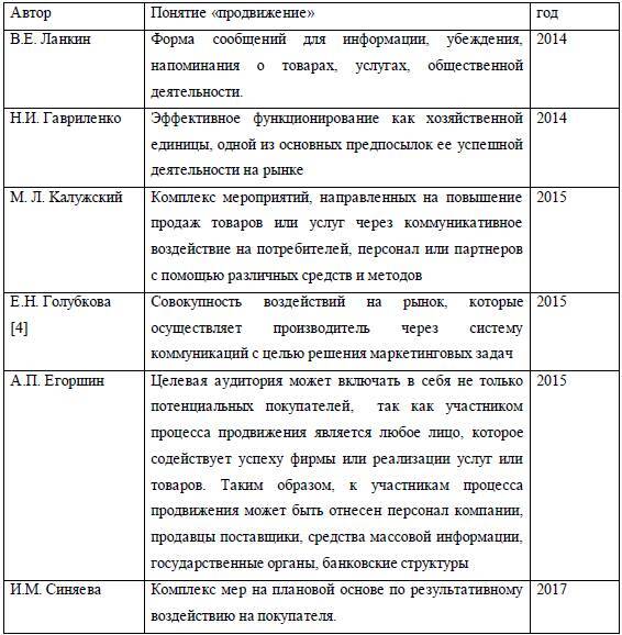 Разработка маркетинговой программы продвижения продукции компании - _0.jpg