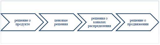 Разработка маркетинговой программы продвижения продукции компании - _1.jpg